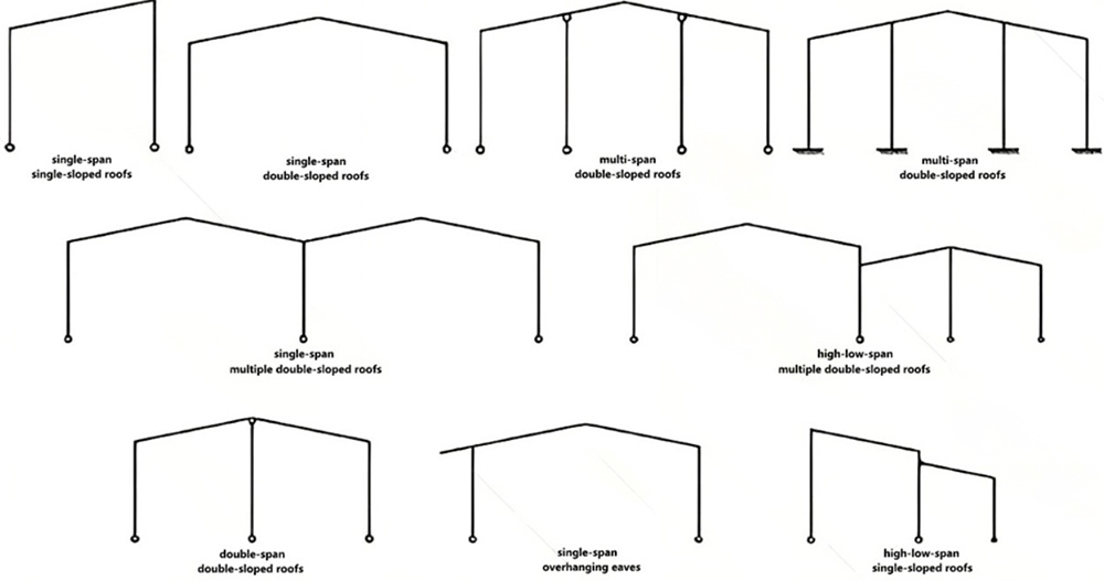 Portal Frame Steel Structure Workshop